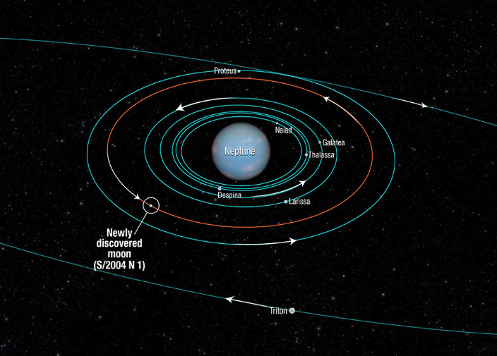 Neptune's Moons