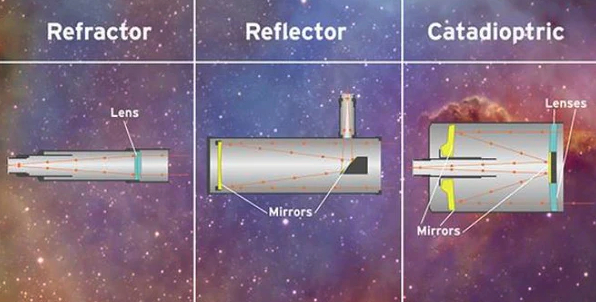 types of telescopes