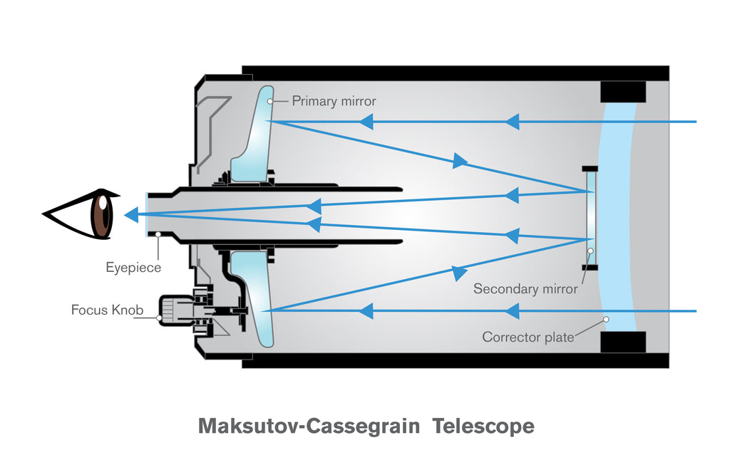 Maksutov-Cassegrain 