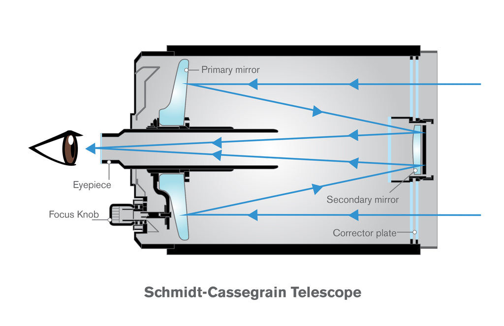 Schmidt-Cassegrain