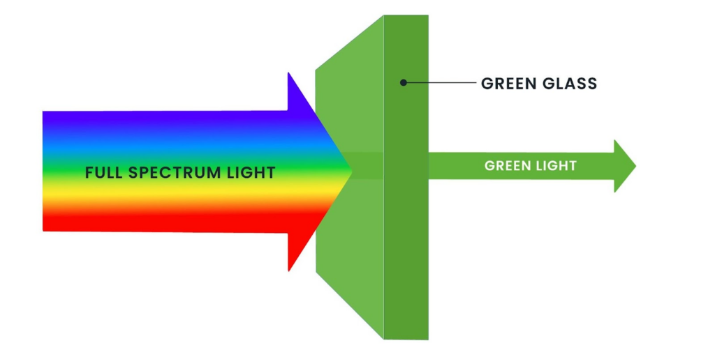 telescope filters