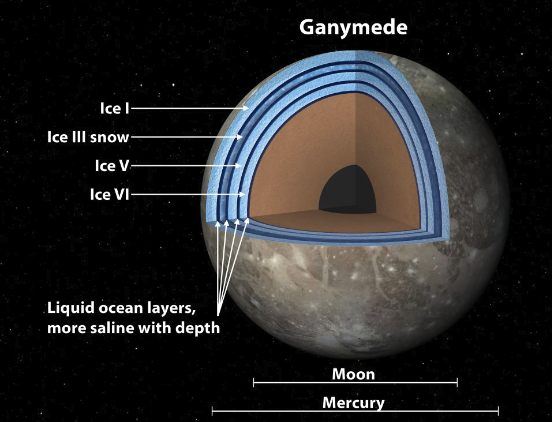 Ganymede