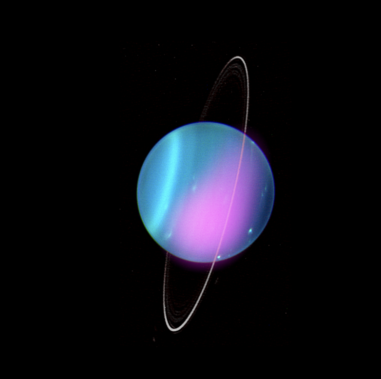 moons of Uranus