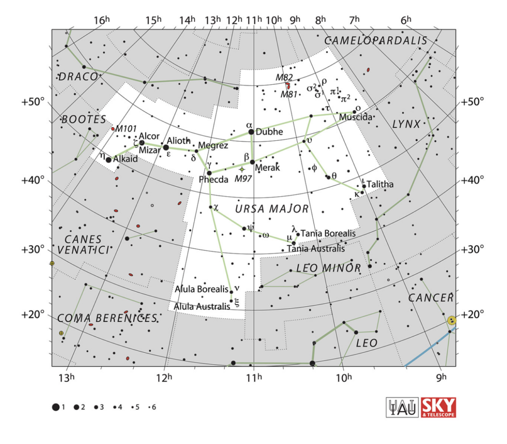 Practical Stargazing Tips for the Great Bear Constellation