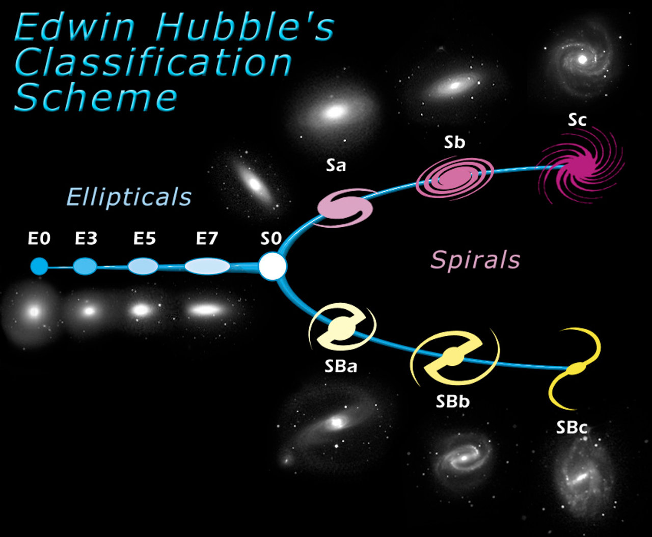 But What About Lenticulars on the Hubble Sequence?