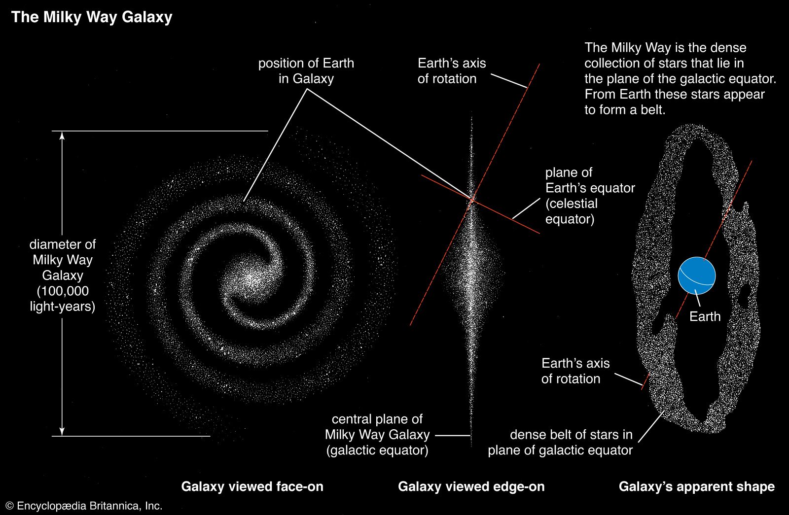 Galactic Motion: Stars in the Milky Way