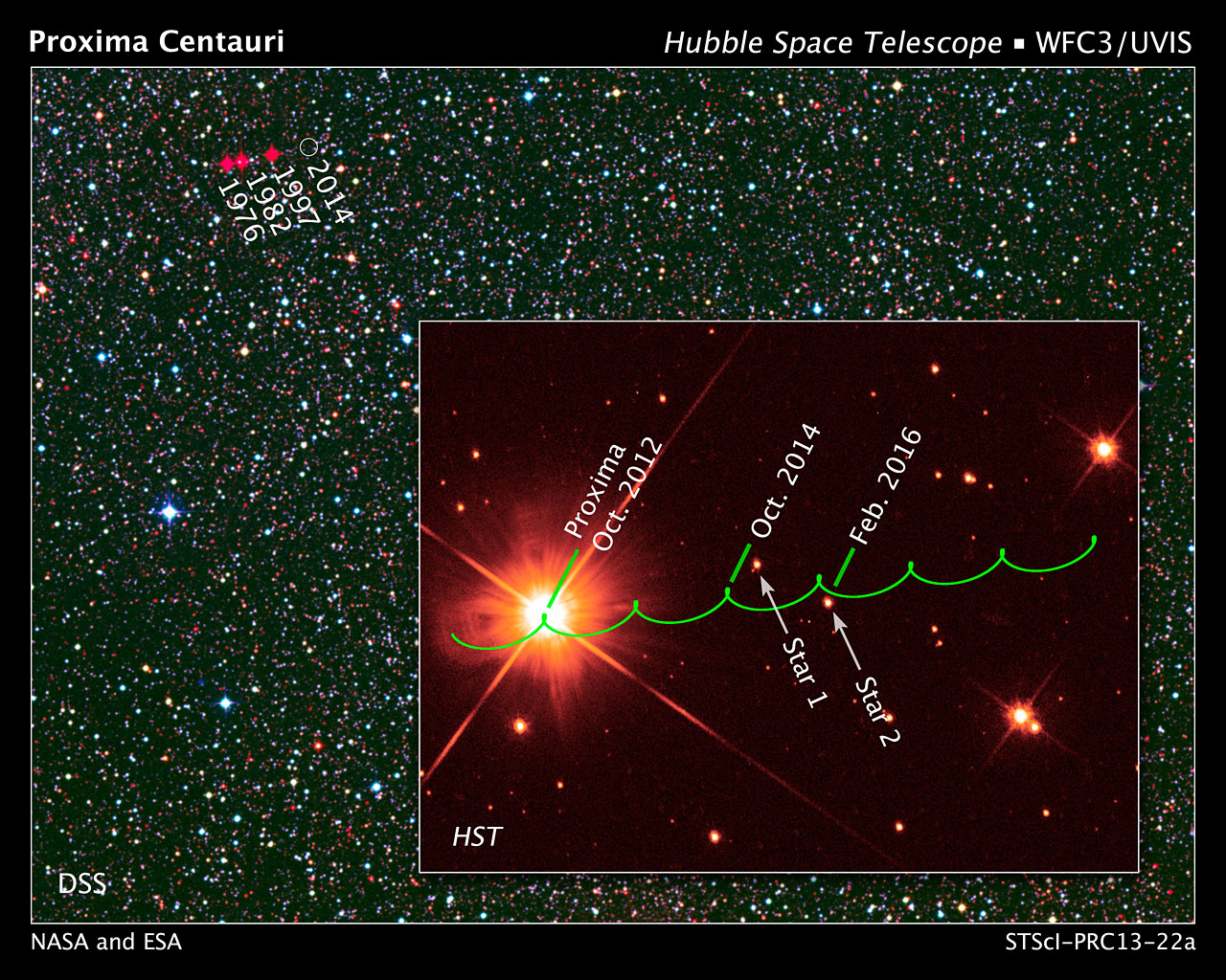 Proxima Centauri