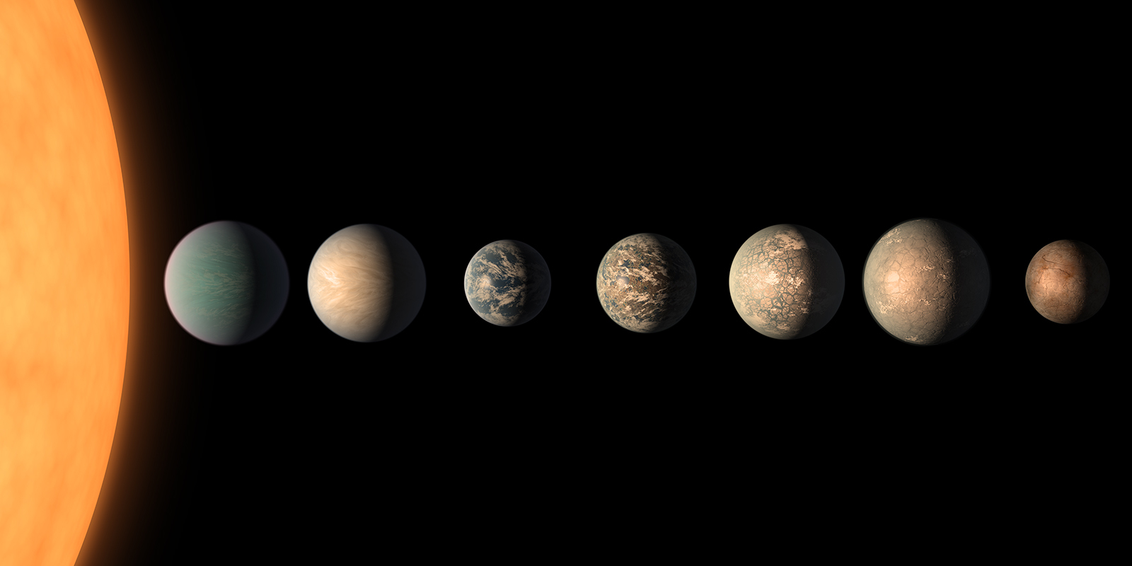 TRAPPIST-1 System: Seven Earth-Sized Planets and Potential Habitability